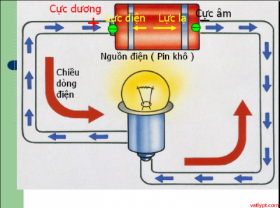 Dòng điện là gì? dòng điện một chiều, dòng điện xoay chiều 15