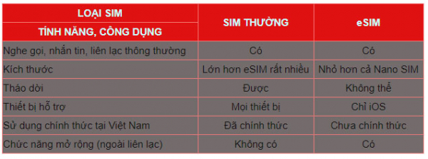 Esim là gì? ưu điểm của esim, Việt Nam có dùng được esim không? 7