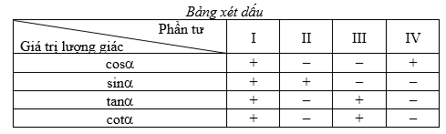 Giá trị lượng giác của một góc lượng giác 11