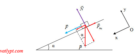 Giải bài tập định luật Newton phương pháp chiếu, vật lí 10 8