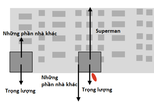 Giáo sư vật lí bắt lỗi hành động của Supermen trong Justice League 15