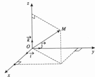 Hệ tọa độ trong không gian 51