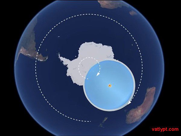 Hiệu ứng Coriolis minh chứng cho tính tương đối của chuyển động