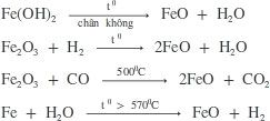 Hợp chất của sắt, hóa học phổ thông 13