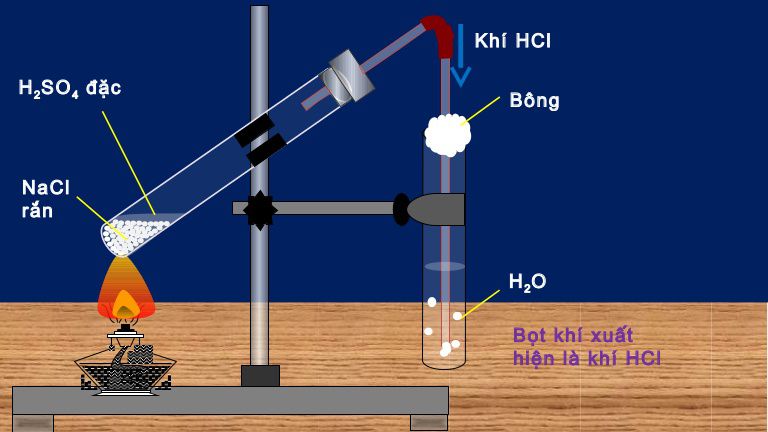 Tính chất hóa học của HCL, hóa phổ thông 11