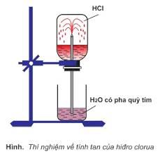Tính chất hóa học của HCL, hóa phổ thông 9