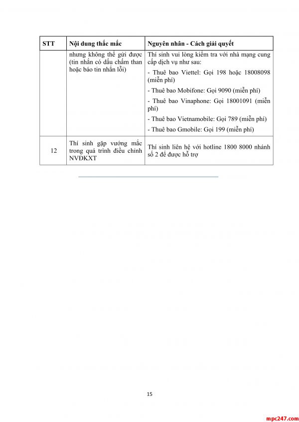 Hướng dẫn điều chỉnh nguyện vọng Đại học, Cao đẳng 2019 39
