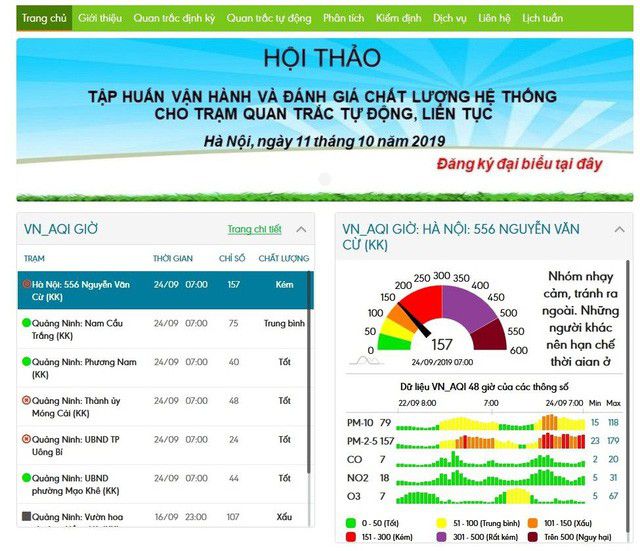 Hướng dẫn xem chỉ số chất lượng không khí ở Việt Nam 3