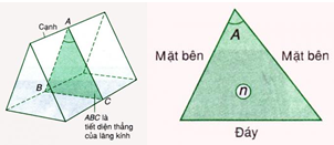 Lăng kính, vật lí phổ thông 7