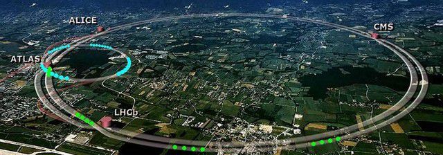 Máy gia tốc hạt Large Hadron Collider, chuyển động của điện tích trong từ trường 28