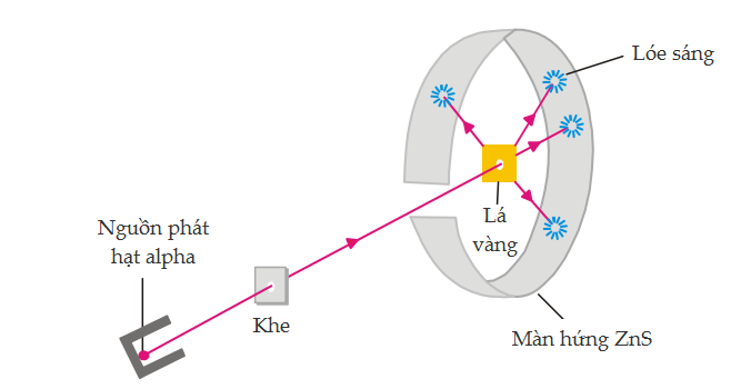 Cách viết cấu hình Electron Nguyên lý bền vững nguyên lý Pauli và quy tắc  Hund Orbital nguyên tử  Hoá 10 bài 4