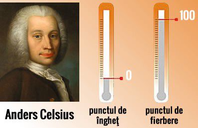 Anders Celsius nhà vật lí thiên văn tạo ra thang nhiệt giai bách phân