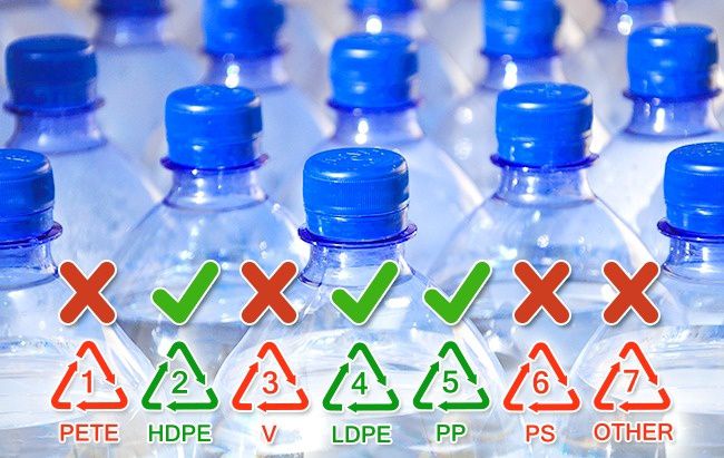 Những sự thật về nước đóng chai mà không phải ai cũng biết - Ảnh 5.