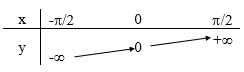 Ôn tập chương 1 toán lớp 11 25