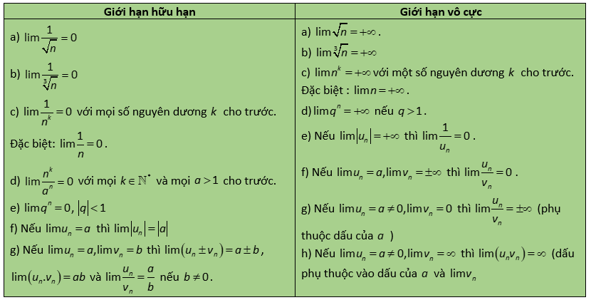 Ôn tập chương 4 toán lớp 11 3