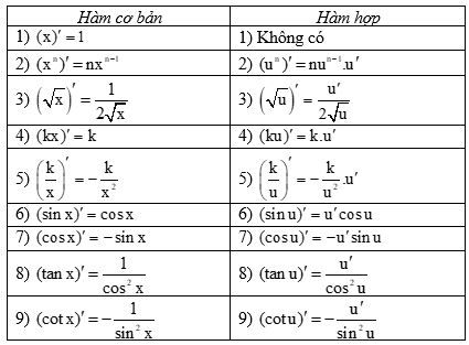 Ôn tập chương 5 toán 11 7