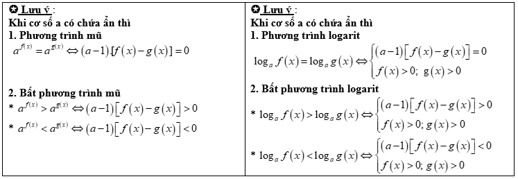 Ôn tập lý thuyết toán 12 chương II 19
