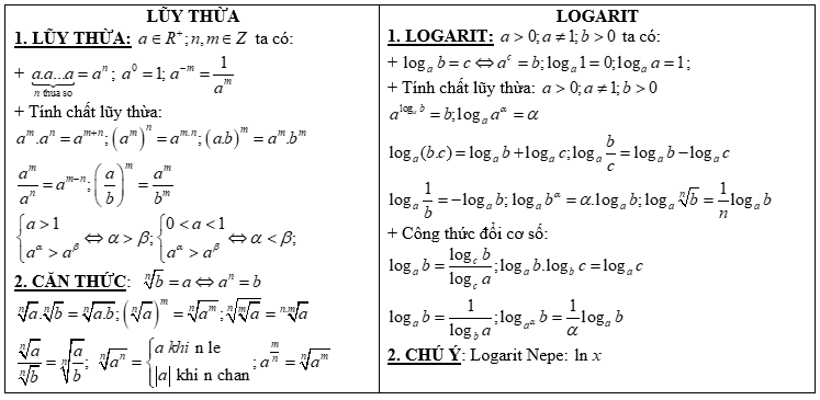 Ôn tập lý thuyết toán 12 chương II 31