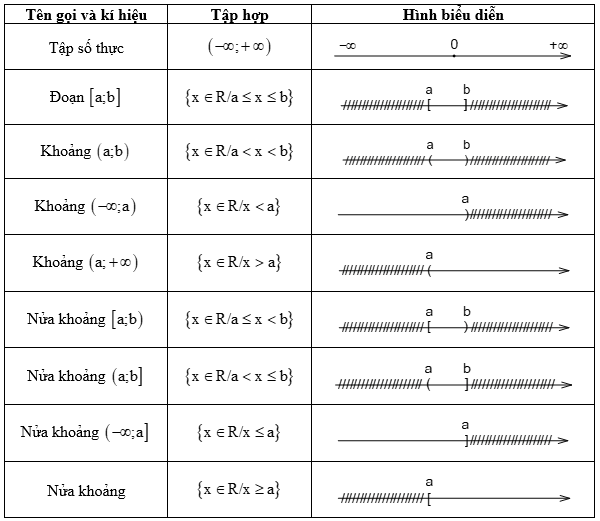 Ôn tập toán 10 chương I 7