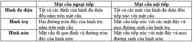 Ôn tập toán phổ thông chương 6 21