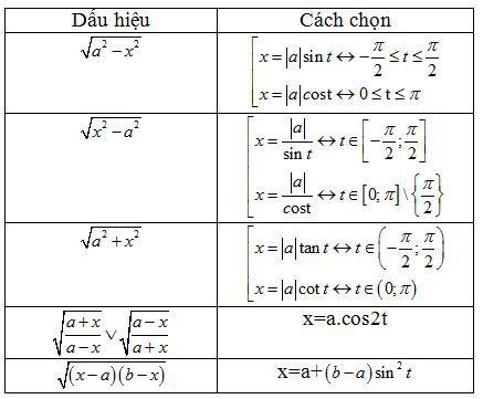 Phương pháp đổi biến tích phân 3