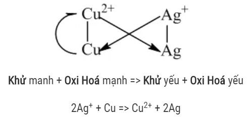Dãy điện hóa của kim loại, hóa học phổ thông 11