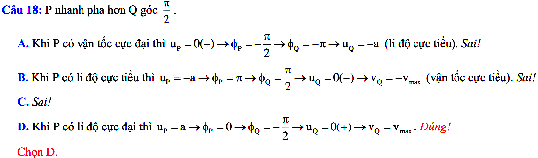 Dao động của 2 phần tử trên phương truyền sóng cơ 39