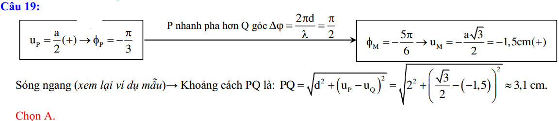 Dao động của 2 phần tử trên phương truyền sóng cơ 41