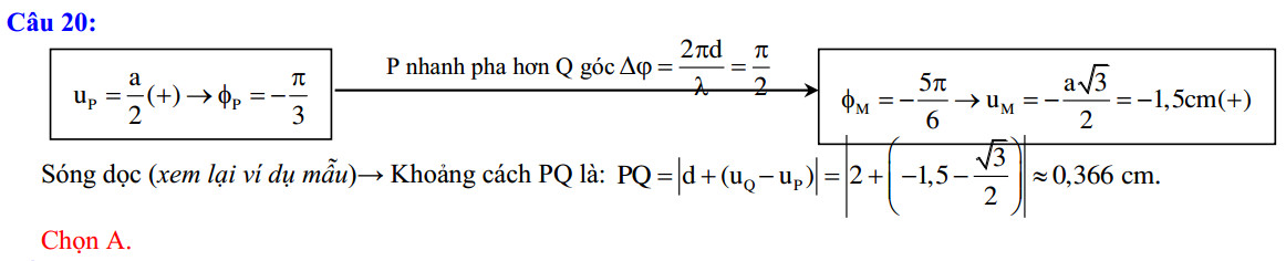 Dao động của 2 phần tử trên phương truyền sóng cơ 43