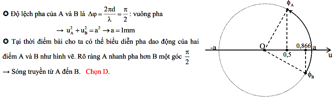 Dao động của 2 phần tử trên phương truyền sóng cơ 71