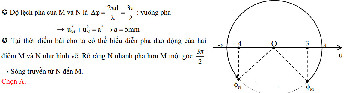 Dao động của 2 phần tử trên phương truyền sóng cơ 73
