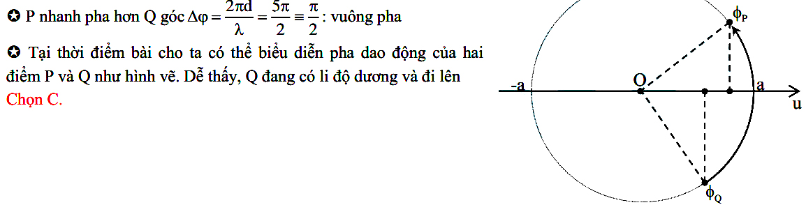 Dao động của 2 phần tử trên phương truyền sóng cơ 75