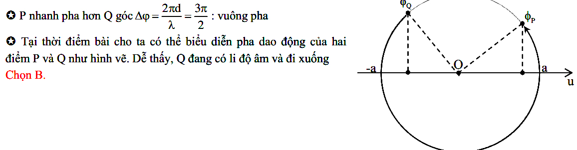 Dao động của 2 phần tử trên phương truyền sóng cơ 77