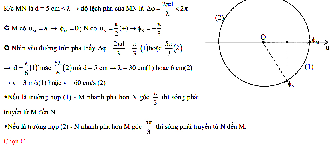 Dao động của 2 phần tử trên phương truyền sóng cơ 79