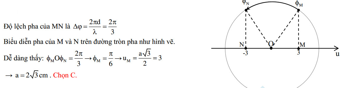 Dao động của 2 phần tử trên phương truyền sóng cơ 81