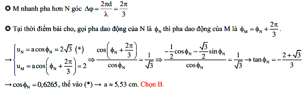 Dao động của 2 phần tử trên phương truyền sóng cơ 87