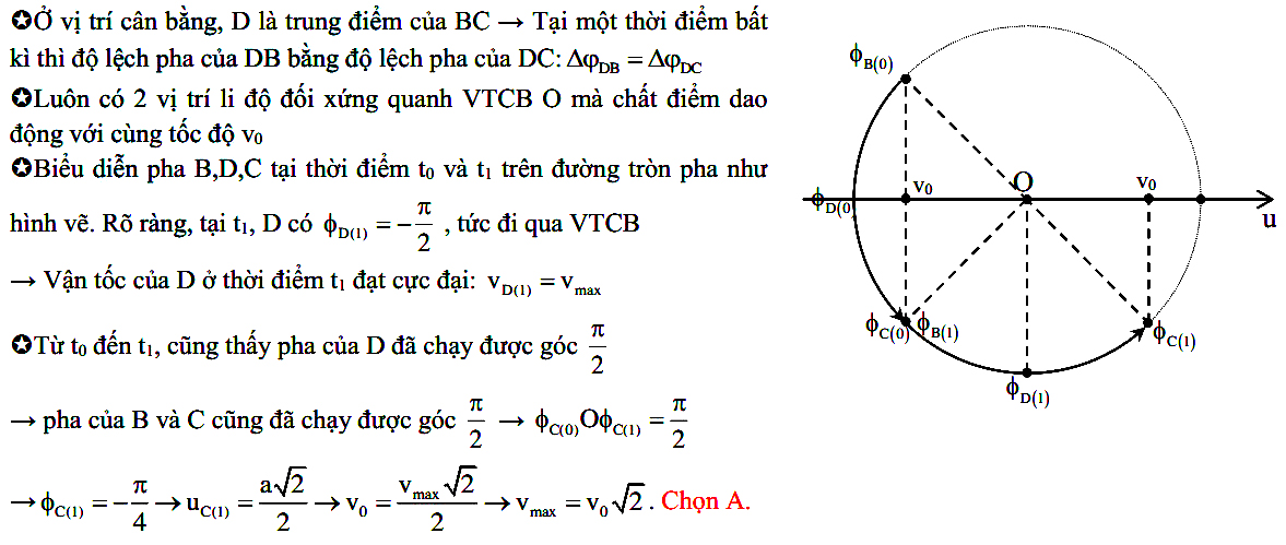 Dao động của 2 phần tử trên phương truyền sóng cơ 95