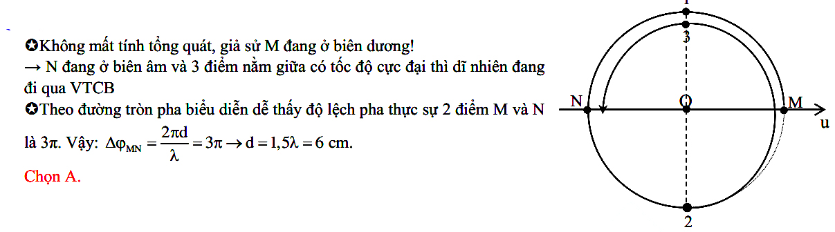 Dao động của 2 phần tử trên phương truyền sóng cơ 97
