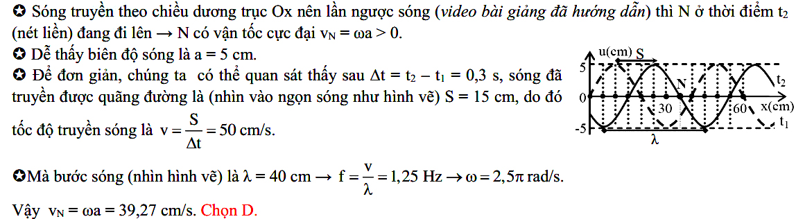 Dao động của 2 phần tử trên phương truyền sóng cơ 105
