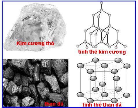 Sợi carbon là gì? 11