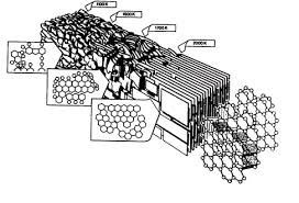 Sợi carbon là gì? 13