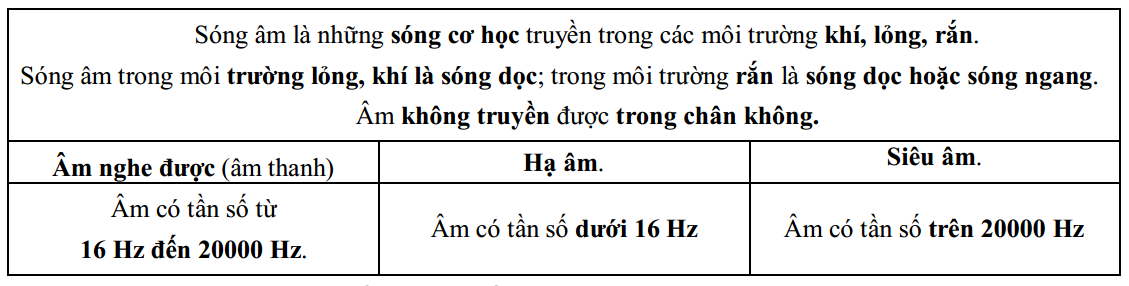 Sóng âm là sóng cơ học có tần số khoảng: Khám phá chi tiết và ứng dụng