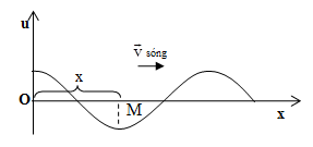Sóng cơ, sự truyền sóng cơ, vật lí phổ thông 79