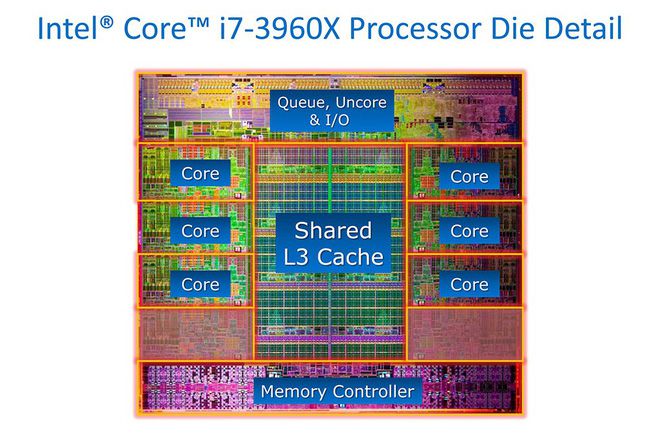 Tại sao CPU và RAM máy tính không được đóng gói chung với nhau để tăng tốc độ xử lý 9