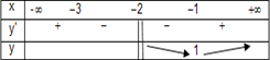 SywdpzC.png