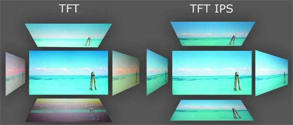 Màn hình LCD, IPS, OLED, AMOLED, Retina 15
