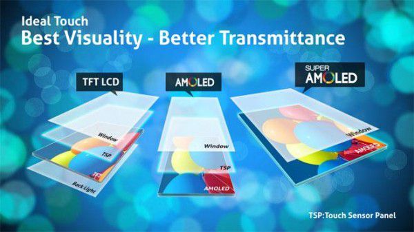 Màn hình LCD, IPS, OLED, AMOLED, Retina 23