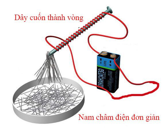 Nam châm là gì? Cách tạo ra nam châm 17