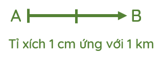 Tốc độ, độ dịch chuyển và vận tốc, vật lí 10 9