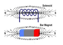 The magnetic field due to tát current in a circular loop and a solenoid | Science online